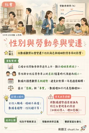 AI 記憶小卡