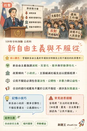 AI 記憶小卡