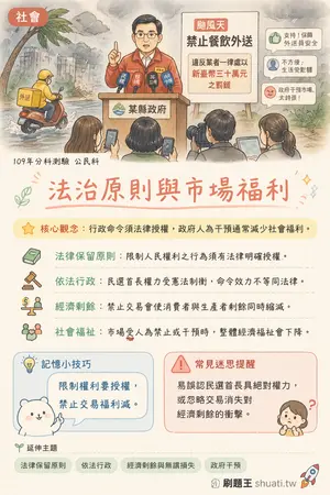 AI 記憶小卡