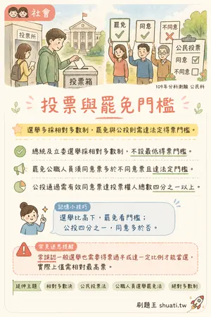 AI 記憶小卡