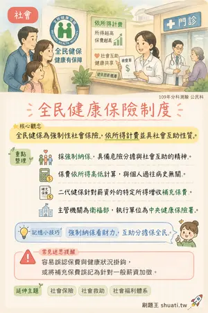 AI 記憶小卡