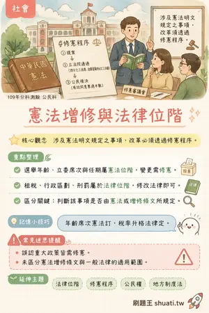 AI 記憶小卡