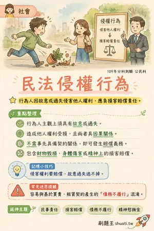 AI 記憶小卡