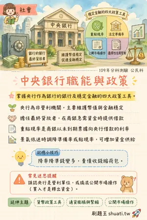 AI 記憶小卡