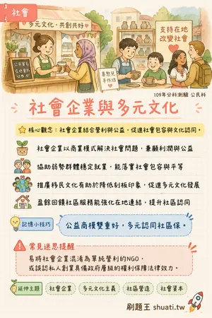 AI 記憶小卡