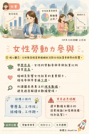 AI 記憶小卡