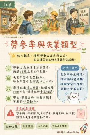 AI 記憶小卡