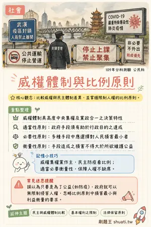 AI 記憶小卡