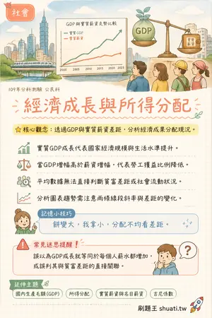 AI 記憶小卡