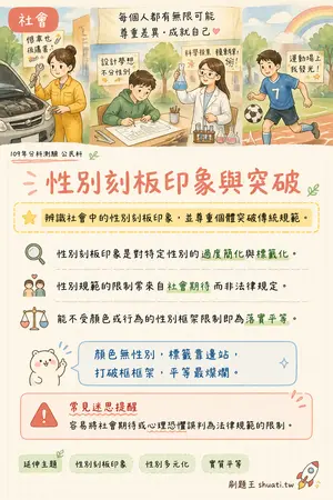 AI 記憶小卡