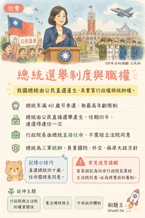 AI 記憶小卡