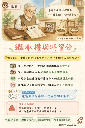 AI 記憶小卡