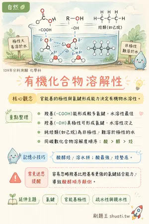 AI 記憶小卡
