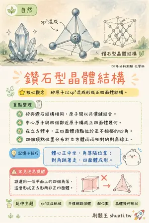AI 記憶小卡