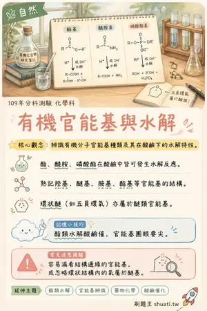 AI 記憶小卡