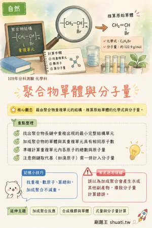 AI 記憶小卡