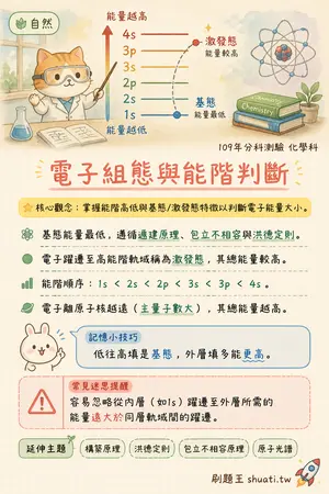AI 記憶小卡
