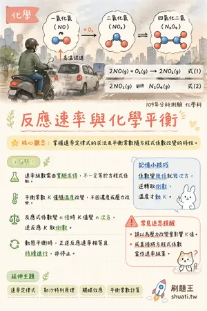 AI 記憶小卡