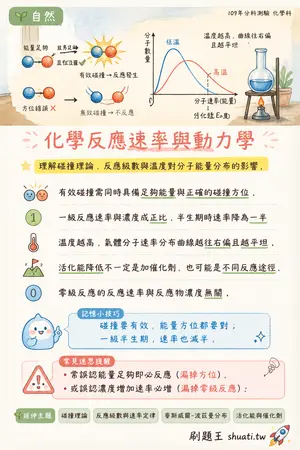 AI 記憶小卡