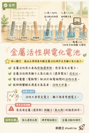 AI 記憶小卡
