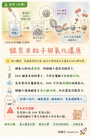 AI 記憶小卡