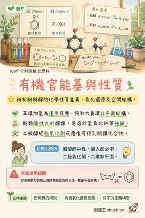 AI 記憶小卡