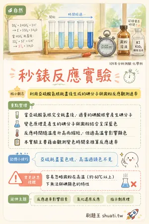 AI 記憶小卡