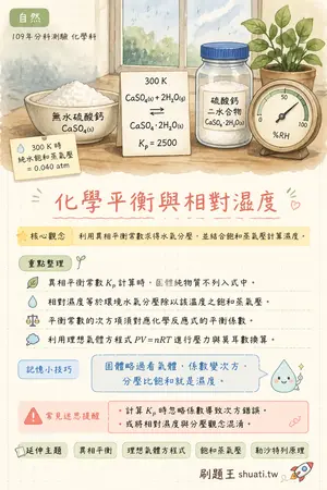 AI 記憶小卡