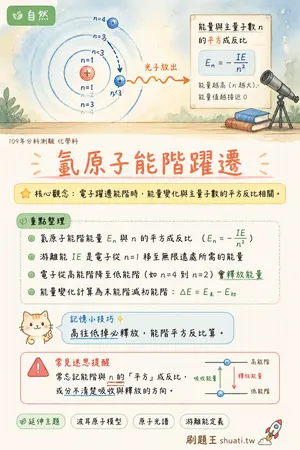 AI 記憶小卡