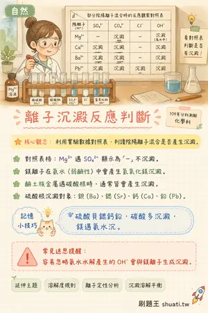 AI 記憶小卡