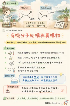 AI 記憶小卡