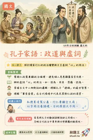 AI 記憶小卡