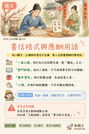 AI 記憶小卡
