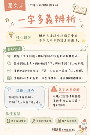 AI 記憶小卡