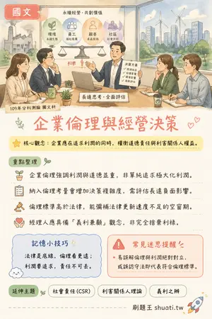 AI 記憶小卡