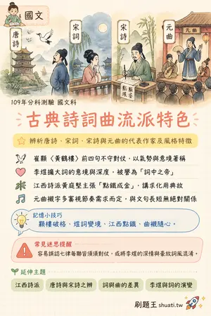 AI 記憶小卡