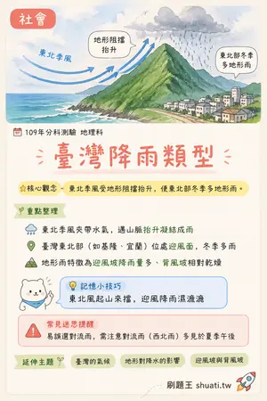 AI 記憶小卡