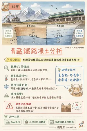 AI 記憶小卡
