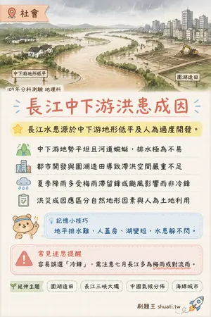 AI 記憶小卡