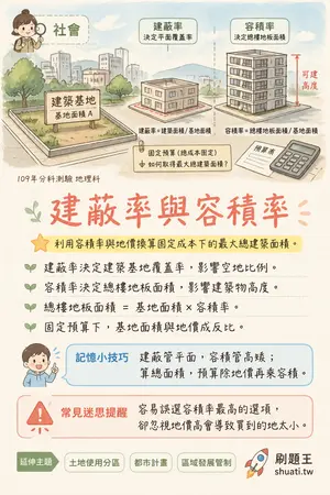 AI 記憶小卡