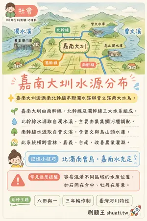 AI 記憶小卡