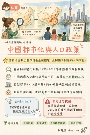 AI 記憶小卡