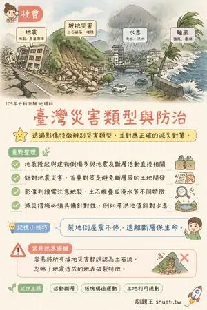 AI 記憶小卡