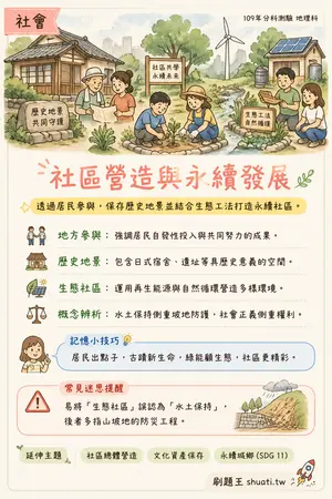 AI 記憶小卡