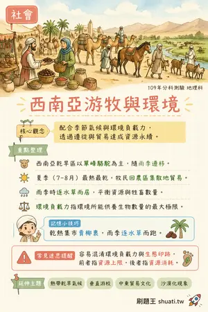 AI 記憶小卡