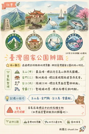 AI 記憶小卡