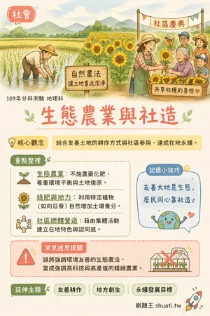 AI 記憶小卡