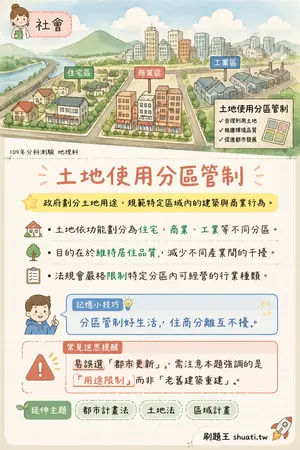 AI 記憶小卡