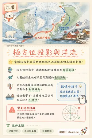 AI 記憶小卡