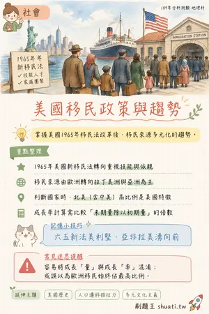 AI 記憶小卡